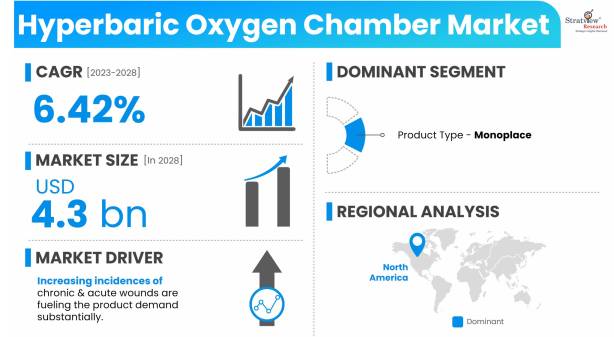 Hyperbaric-Oxygen-Chamber-Market-Dynamics